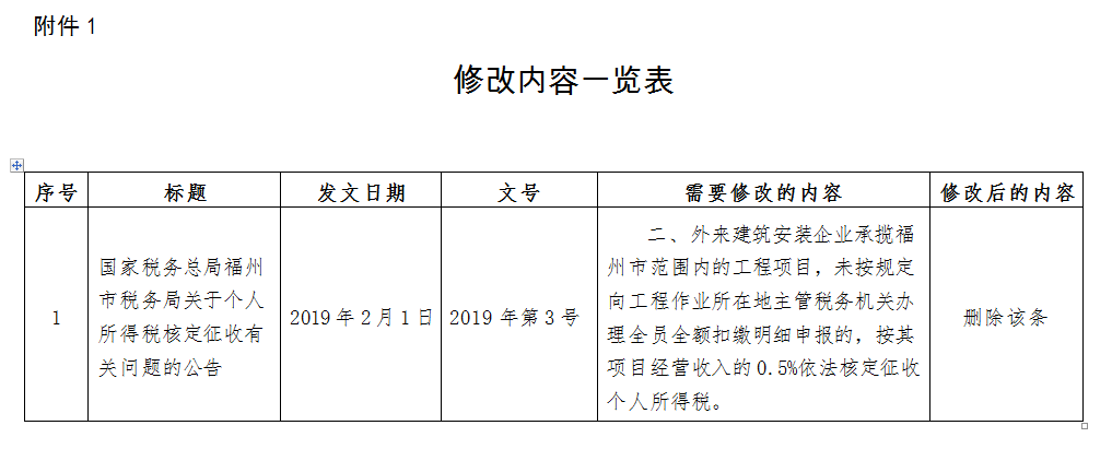 稅務(wù)政策,個稅降了！6月起開始執(zhí)行！