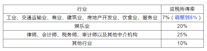 稅務(wù)政策,個稅降了！6月起開始執(zhí)行！