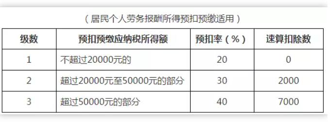 稅務(wù)政策,個稅降了！6月起開始執(zhí)行！