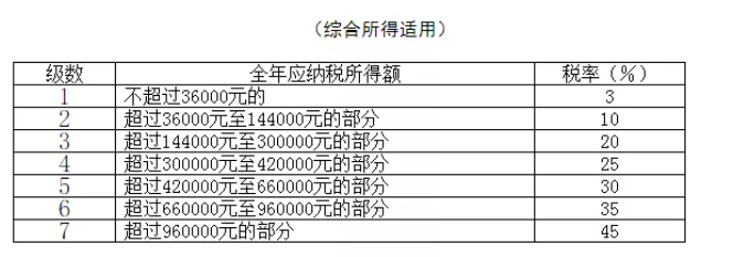 稅務(wù)政策,個稅降了！6月起開始執(zhí)行！