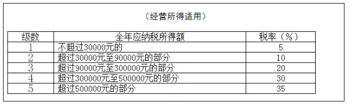 稅務(wù)政策,個稅降了！6月起開始執(zhí)行！