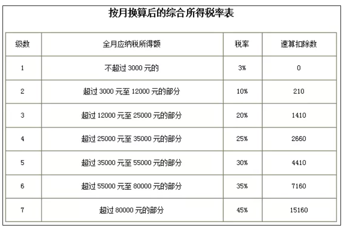 稅務(wù)政策,個稅降了！6月起開始執(zhí)行！