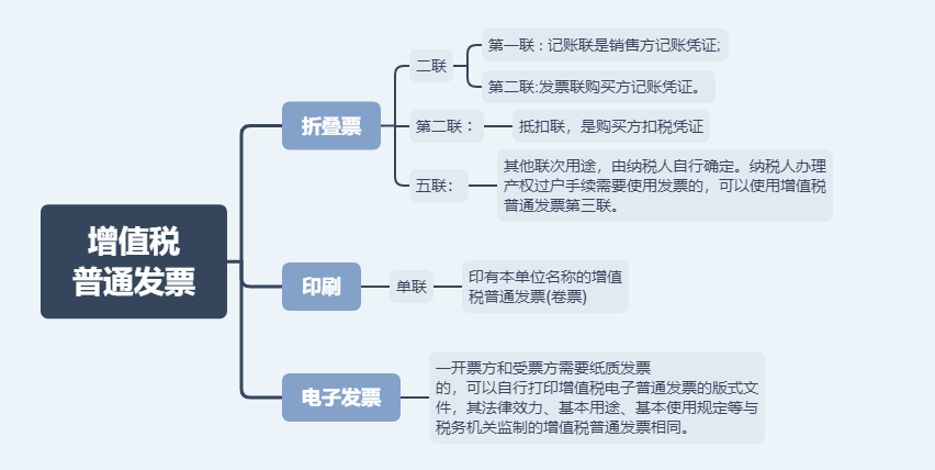 日常發(fā)票常規(guī)，費用發(fā)票還有這11種不能再報銷