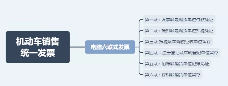 日常發(fā)票常規(guī)，費用發(fā)票還有這11種不能再報銷