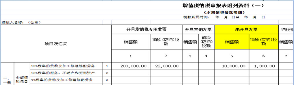 8個財務(wù)經(jīng)常遇到的發(fā)票誤區(qū)！