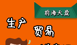 出口退稅是怎么計(jì)算的，有哪幾種模式？